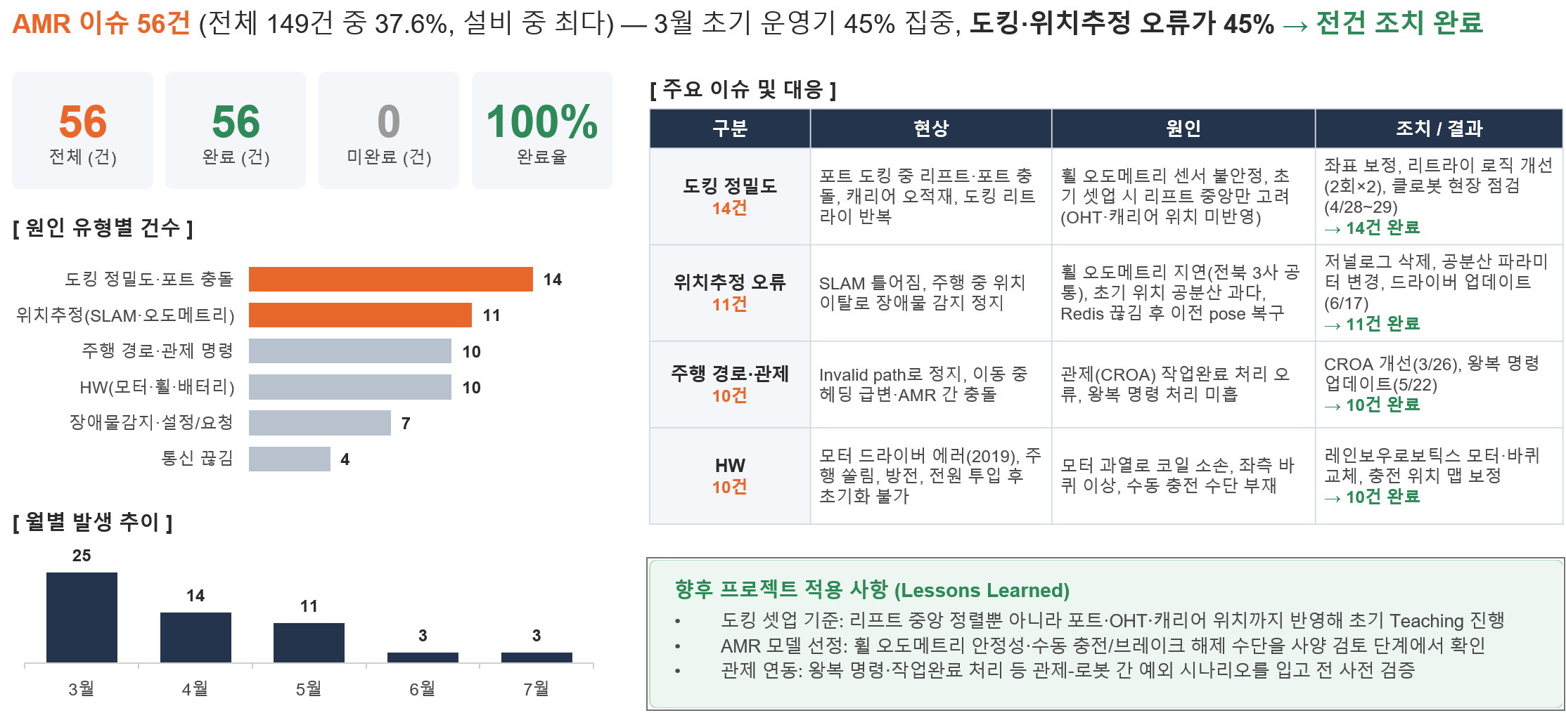 AMR 이슈내역