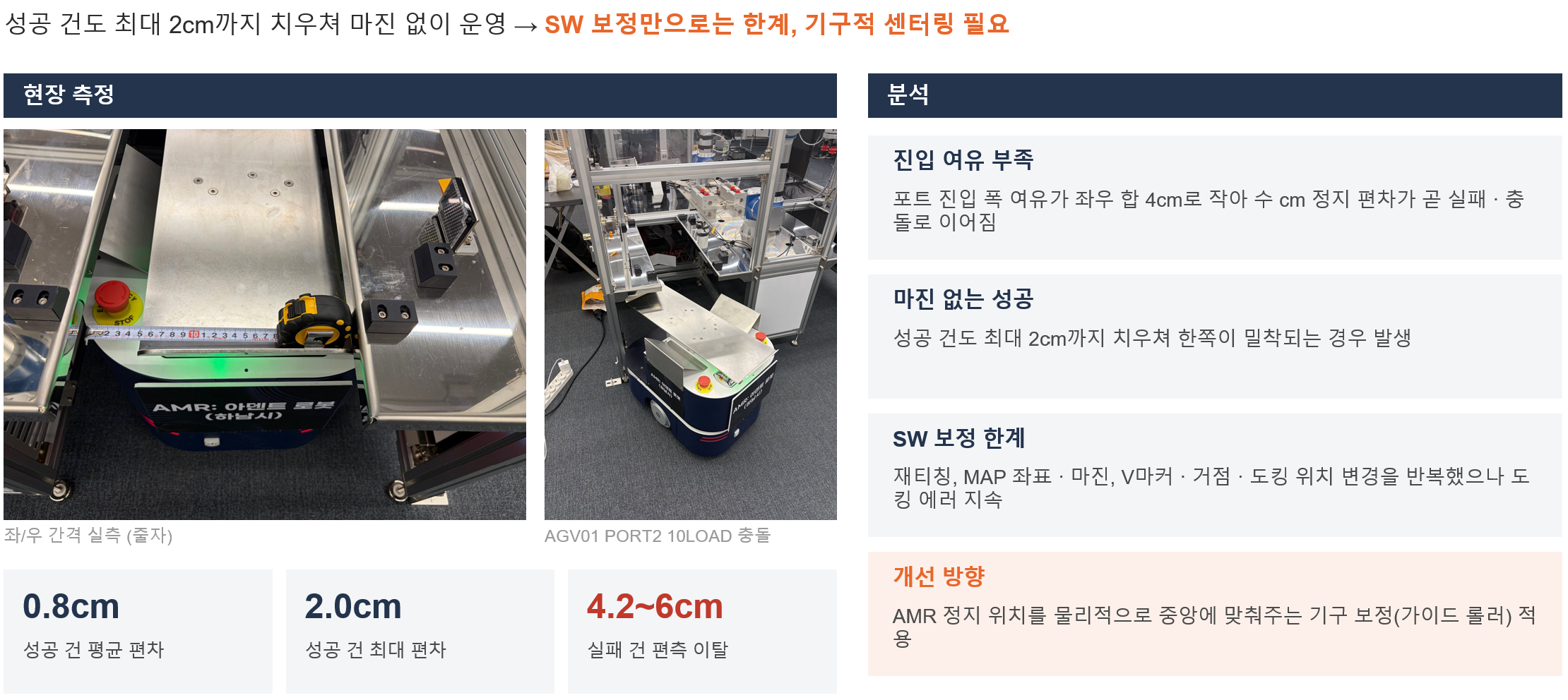 현장 측정 및 도킹 오류 원인 분석