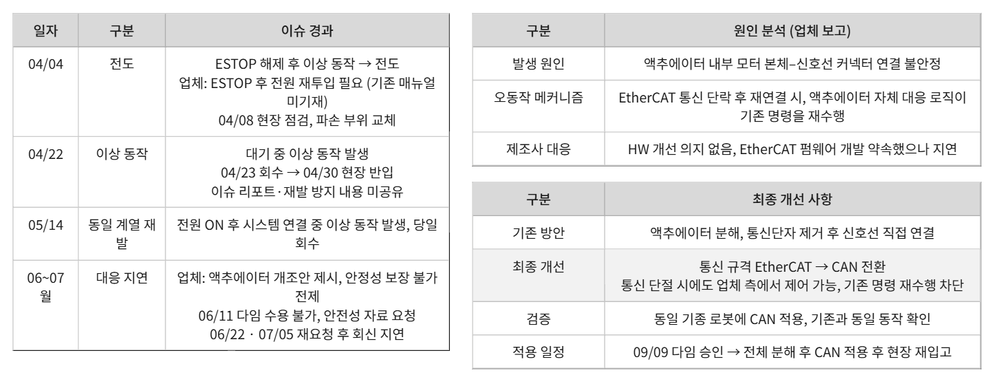 휴머노이드 이슈 및 개선 내역